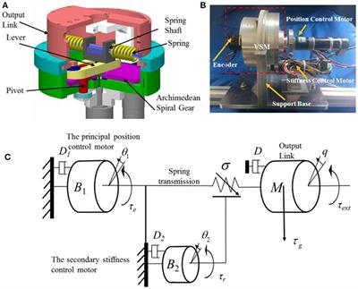 Robust Trajectory Tracking Control for Variable Stiffness Actuators With Model Perturbations